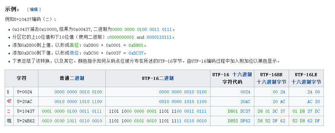unicode转utf-16示例